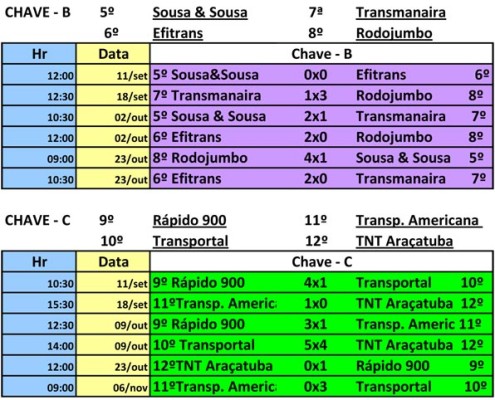 Tabela01