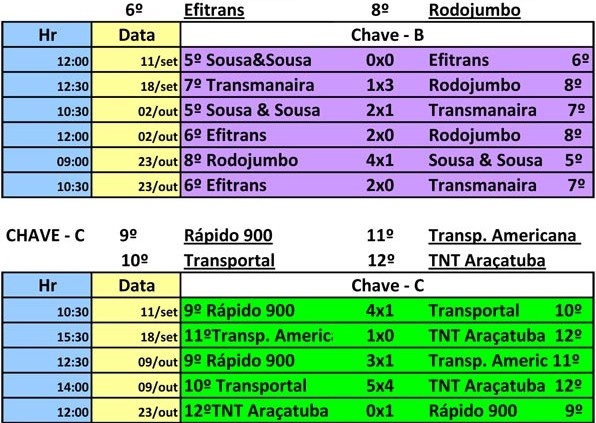 Tabela01